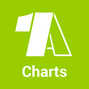 Radio 1A Charts