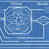 undefined Patterns of Conflict / Patterns of Thought