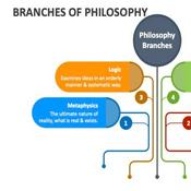 Podcast Branches of Philosophy Podcast