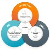 Podcast ICBC： Driving Learners Theory Audiobook