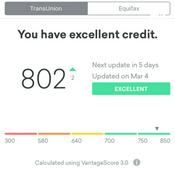 Podcast The Credit Podcast