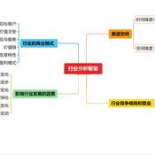 Podcast 【信息差】直播干货回听