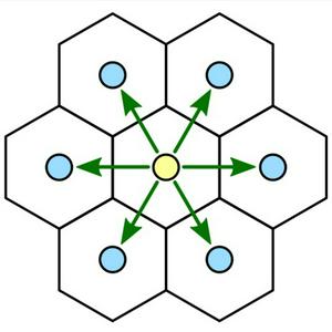 Orthogonally Adjacent